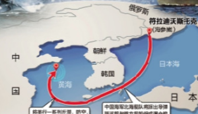 中俄不可錯過建立長遠公平的戰略夥伴關係