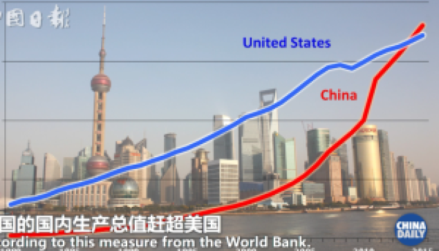 英國教授精闢分析中美大勢，值得一看！ ☆來源：衆推網一國際觀察